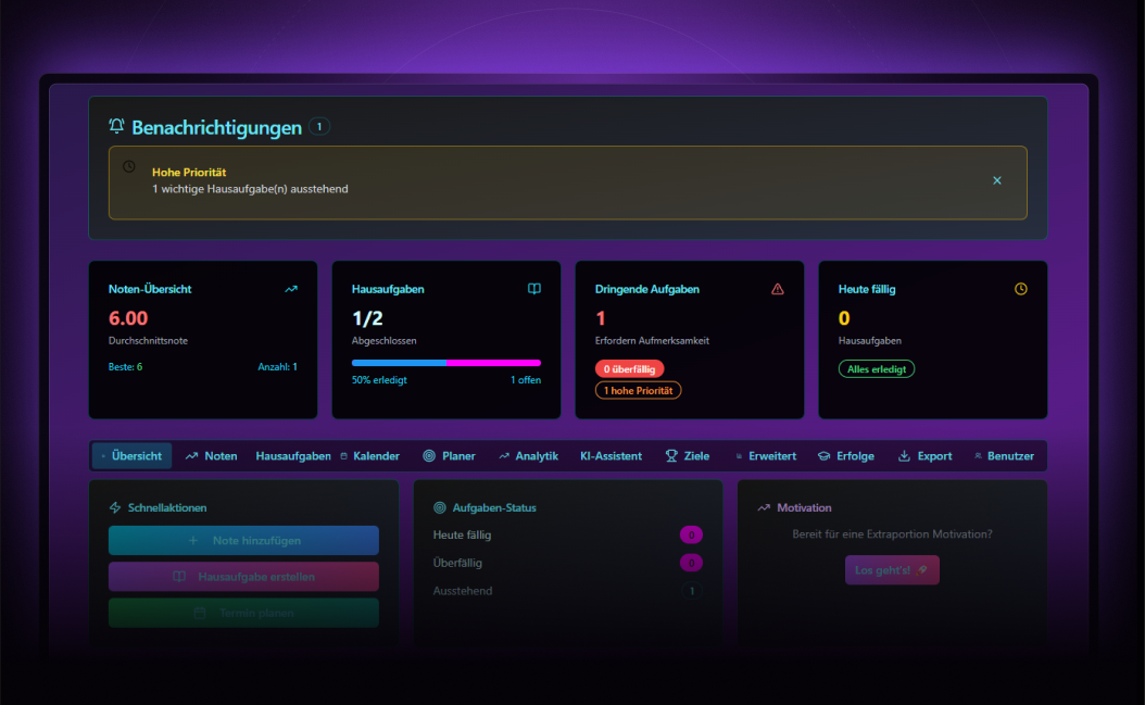 Cover of dashboard